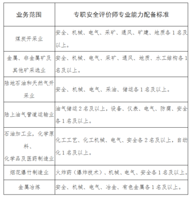 安全評價檢測檢驗機構(gòu)管理辦法下的安全評價業(yè)務深度解析