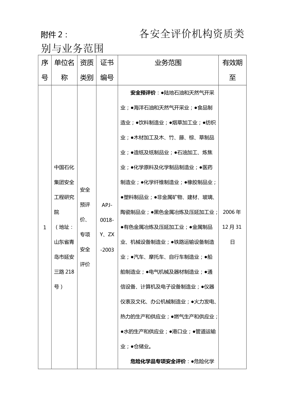安全評價機構(gòu)資質(zhì)類別與業(yè)務范圍解析