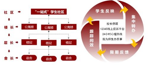 全國“一審通”模式領先辦學，我校榮膺學生社區管理評定A級評價安全業務雙華冠