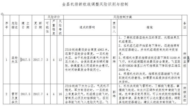 金昌機場穩步推進飛行程序調整 圓滿完成前期運行準備與安全評價工作
